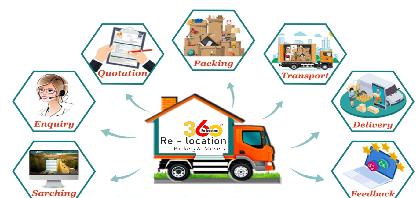 Working process of packers and movers